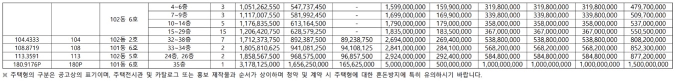 그란츠 리버파크 자료20240919 0121